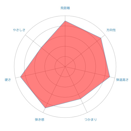 DI-radar-chart