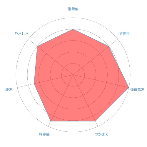 DJ-radar-chart