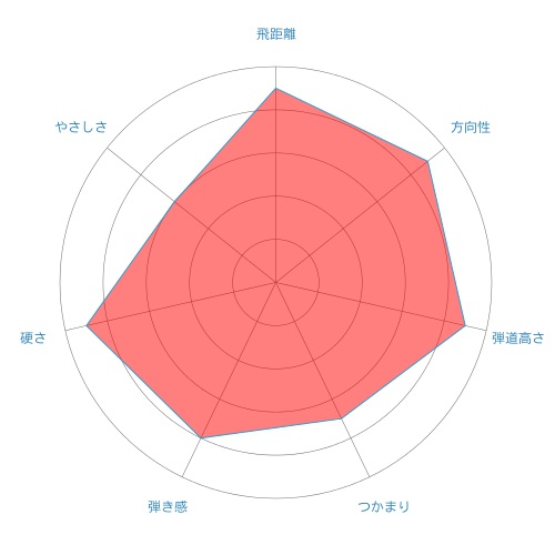 MT-radar-chart
