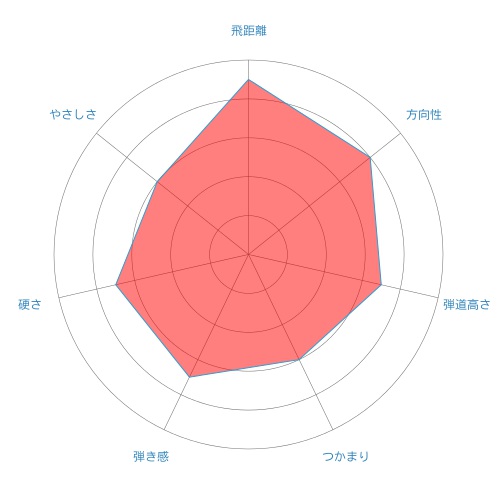 bb-radar-chart