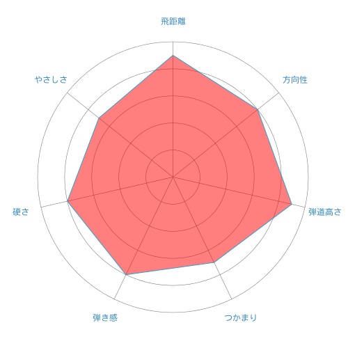 mj-radar-chart