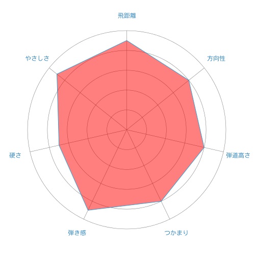 ATTAS 4-radar-chart