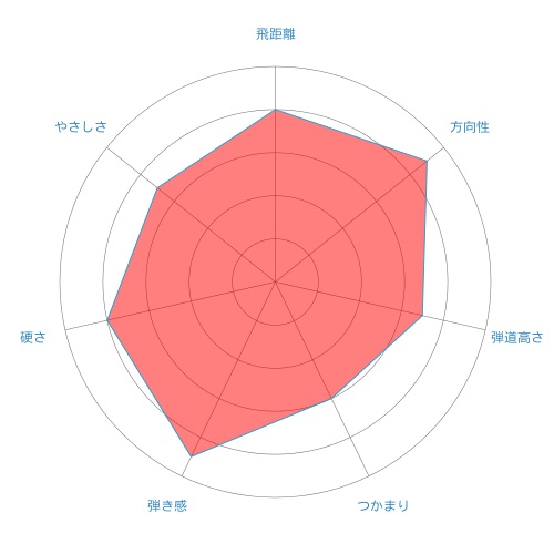 ATTAS3-radar-chart