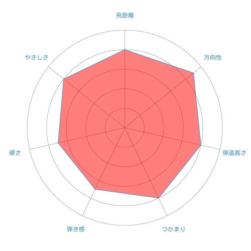 ATTAS5-radar-chart