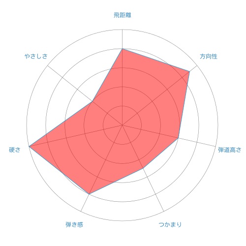 KURO KAGE XT-radar-chart
