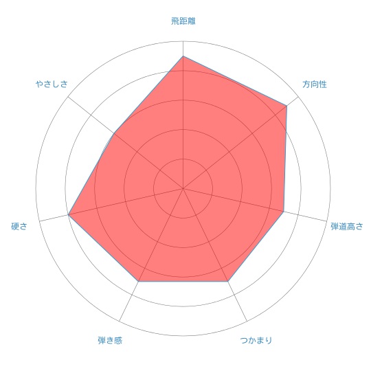 恥ずかしくないシャフト選び④三菱ケミカル(旧：レイヨン) | Amagoru