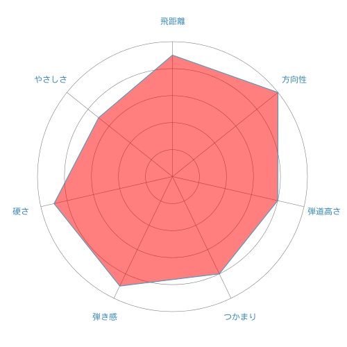 ROMBAX TYPE-S-radar-chart