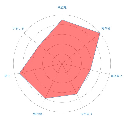 ROMBAX TYPE-X-radar-chart