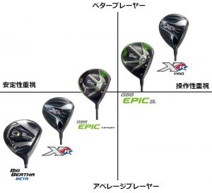 Callaway - キャロウェイ EPIC ドライバー レディースの+