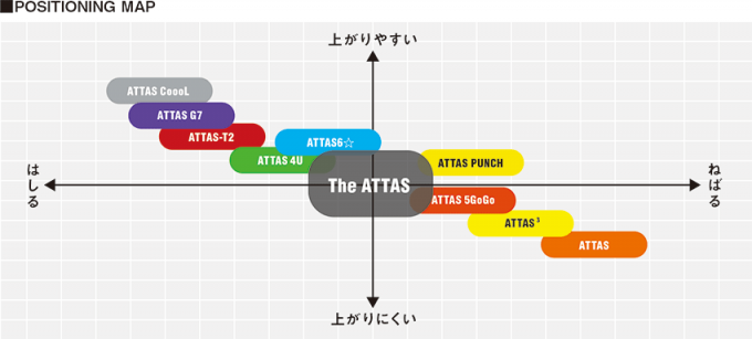 【新製品】USTMamiya ATTAS10代目『The ATTAS』2018年7月27日デビュー！ | Amagoru