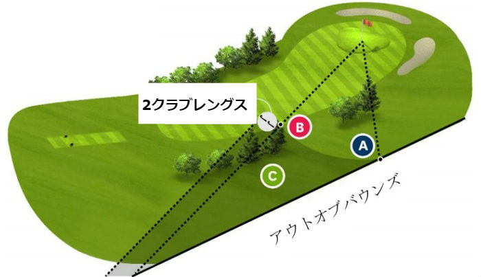 図解 19年から新ゴルフルールに大幅変更 セルフプレーで役立つ覚えておきたい新ルールがこちら Amagoru
