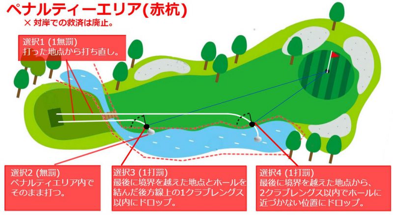 図解 19年から新ゴルフルールに大幅変更 セルフプレーで役立つ覚えておきたい新ルールがこちら Amagoru