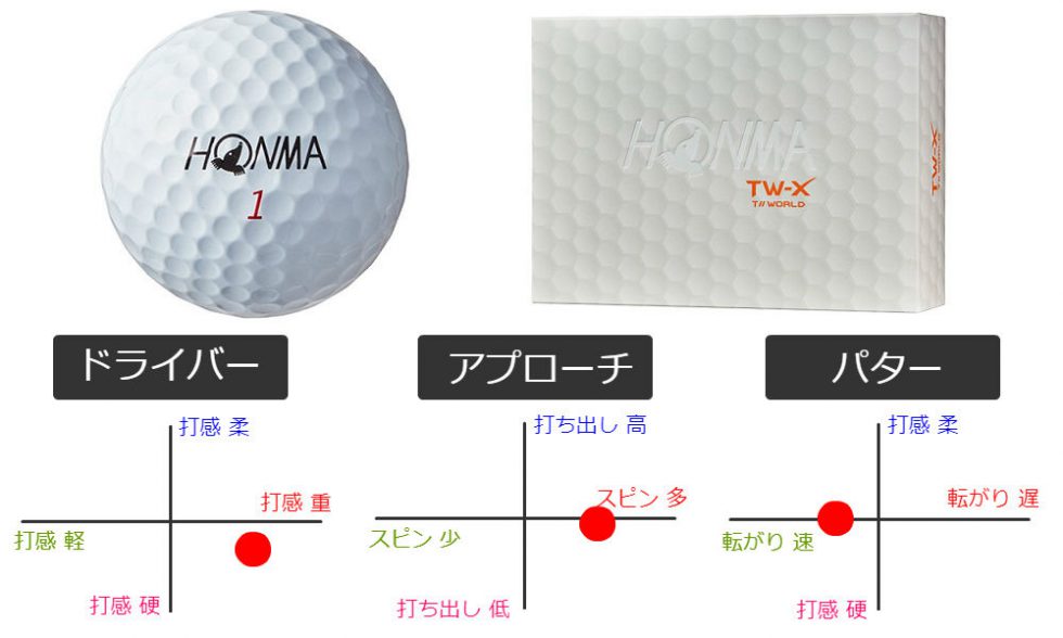 本間ゴルフ ゴルフ ボール 2021年 モデル TW-S (TW-S_ホワイト_２