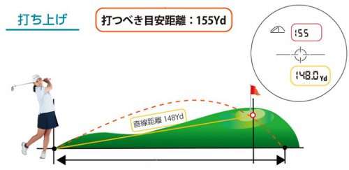 ゴルフ用レーザー距離 ESG-600 STS 高低差計算 正規取扱店舗 - dcsh